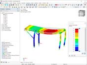 Verformungen ohne Linienfreigaben