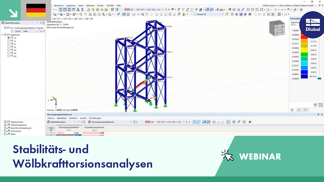 Diagramm zur Analyse von Stabilitäts- und Wölbkrafttorsionsaspekten in Strukturen.
