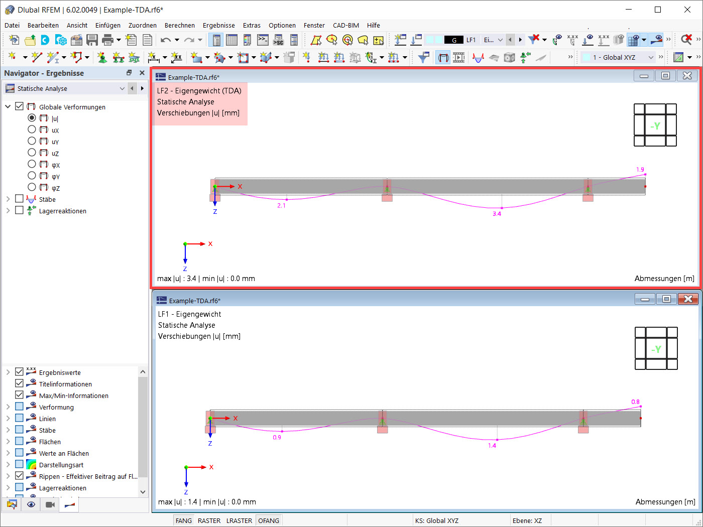 Ergebnisse der zeitabhängigen Analyse