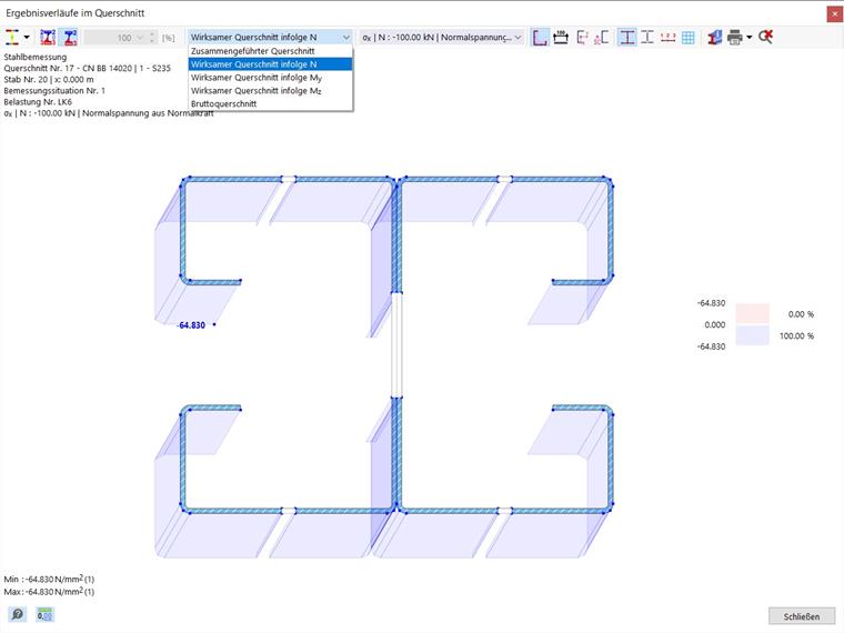 Ergebnisverläufe im Querschnitt
