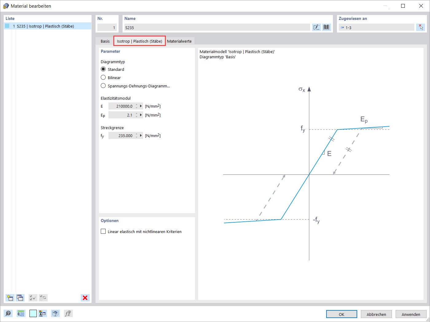 Materialmodell zu Isotrop | Plastisch (Stäbe)