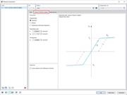 Materialmodell zu Isotrop | Plastisch (Stäbe)