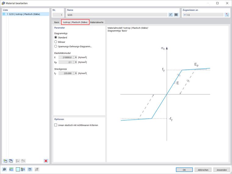 Materialmodell zu Isotrop | Plastisch (Stäbe)