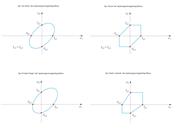 Spannungsversagenshypothesen