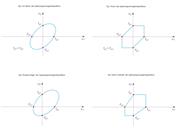 Spannungsversagenshypothesen