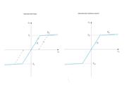Plastisches vs. elastisches Materialmodell