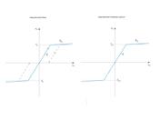 Plastisches vs. elastisches Materialmodell