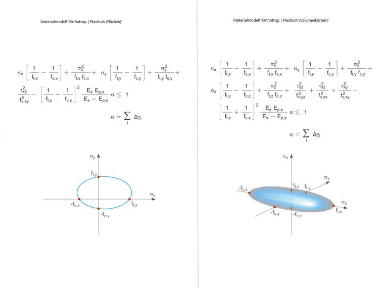 Materialmodell Tsai-Wu