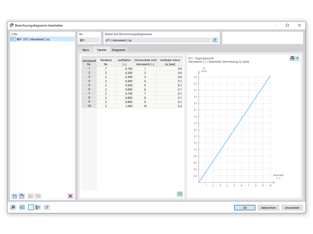 FAQ 005353 | Wie kann ich in RFEM 6 oder RSTAB 9 nach erfolgter Berechnung die Berechnungsdiagramme aufrufen?