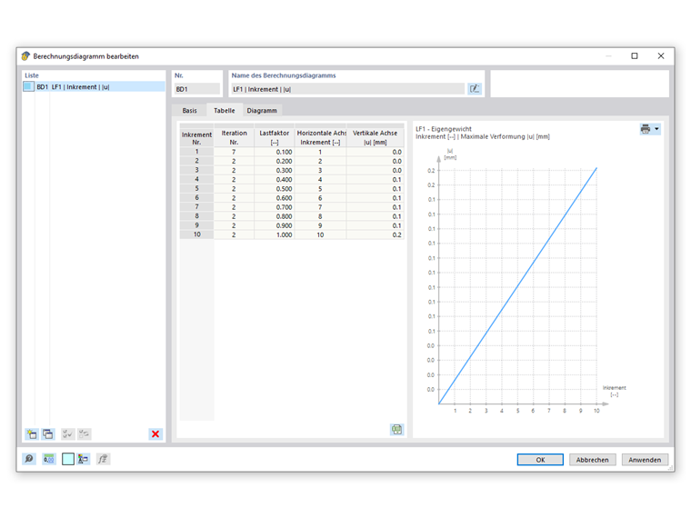 FAQ 005353 | Wie kann ich in RFEM 6 oder RSTAB 9 nach erfolgter Berechnung die Berechnungsdiagramme aufrufen?