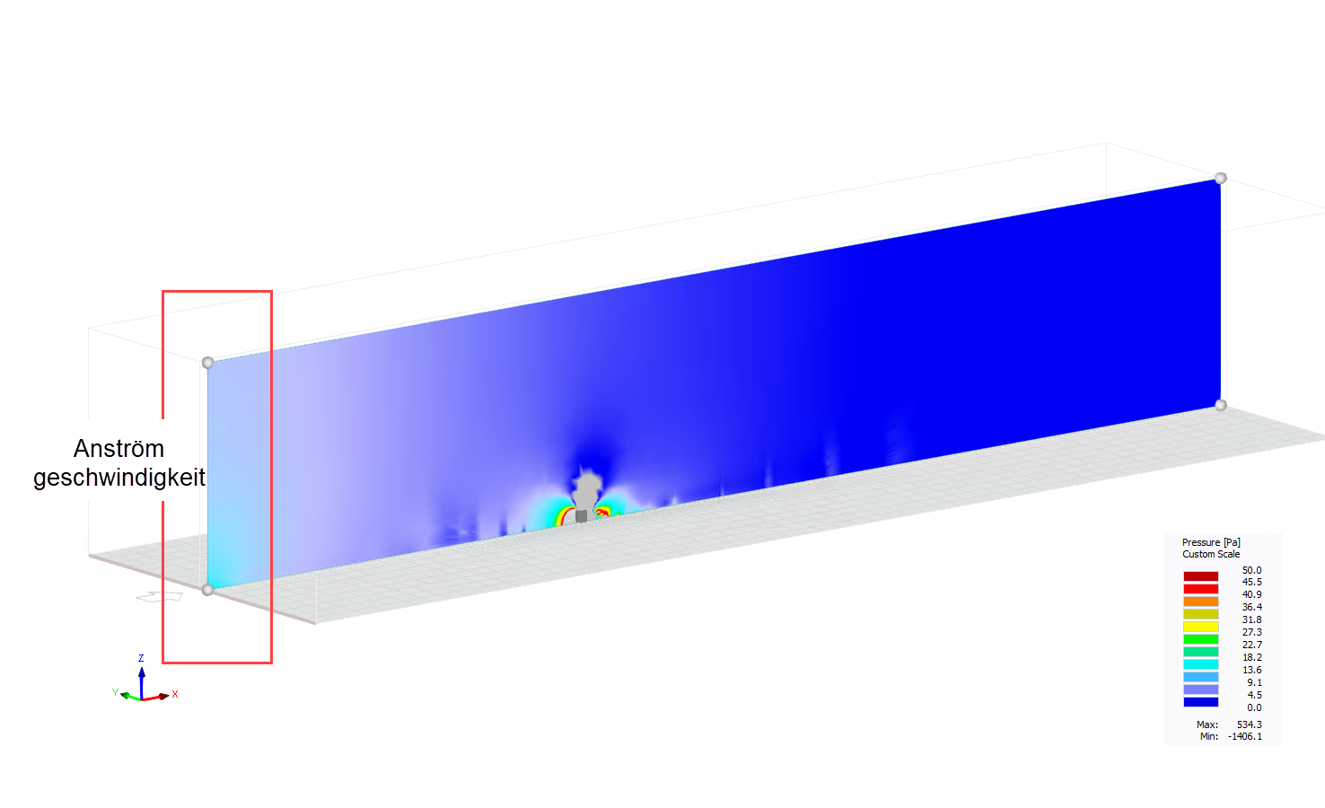 Bild 5: Druckfeld in der Nähe der Anströmgeschwindigkeit
