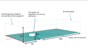 Bild 6: Schematic Dimensions for Recommended Wind Tunnel Size in General Aerodynamic Application
