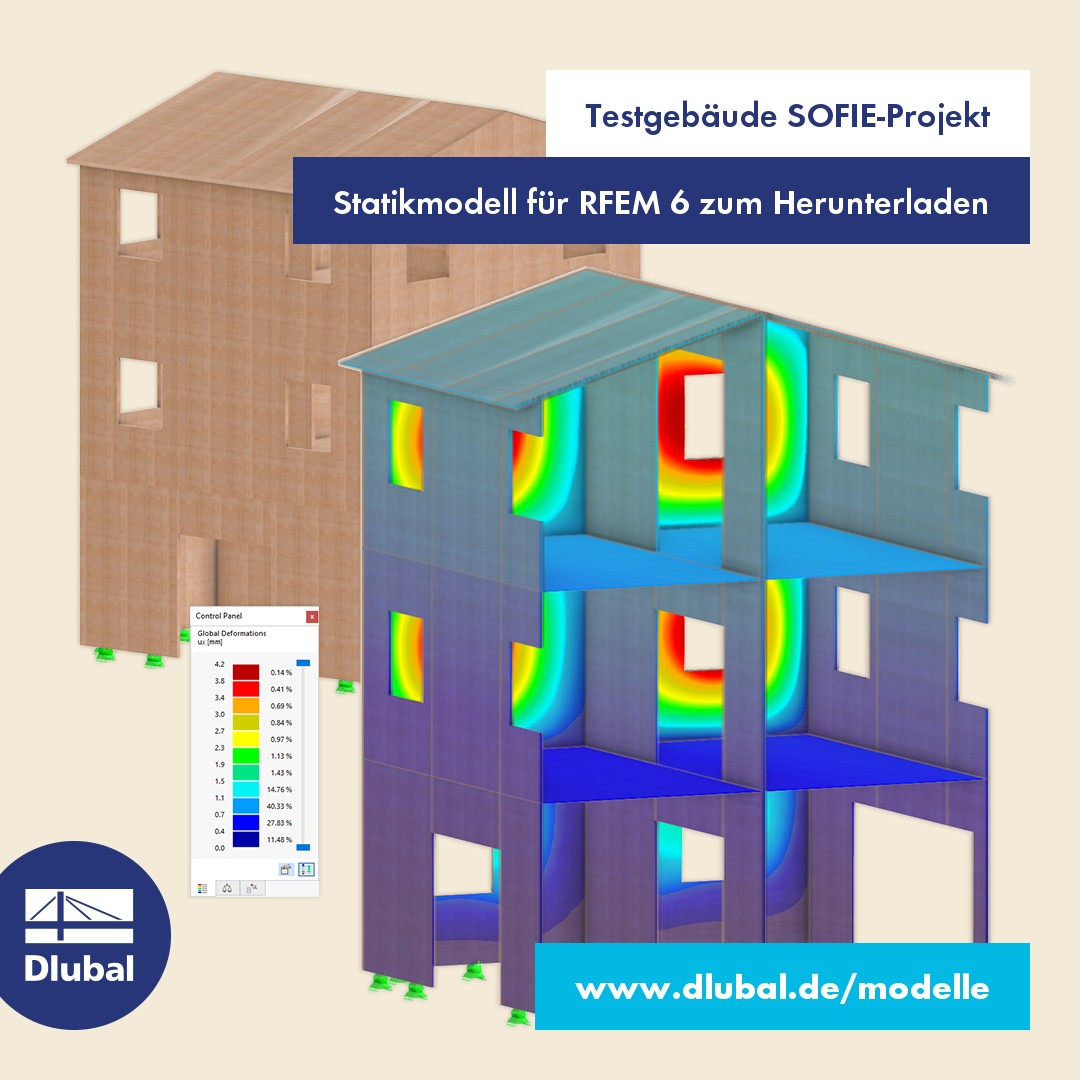 Testgebäude SOFIE-Projekt