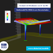 Vordach mit Windlasten von 0° bis 90°