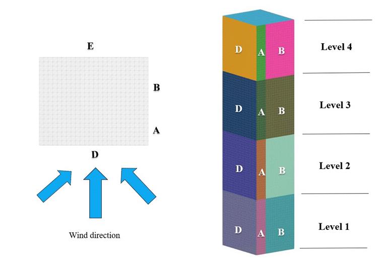 Bild 3: Zonen zur Definition jeder Erhöhung eines rechteckigen Hochhaus-Quaders