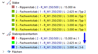 Stabrepräsentanten für gleichartige Stäbe