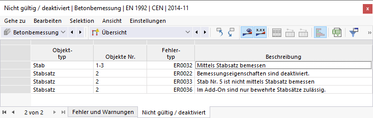 Ergebnistabelle mit Liste der deaktivierten Stäbe und Stabsätze