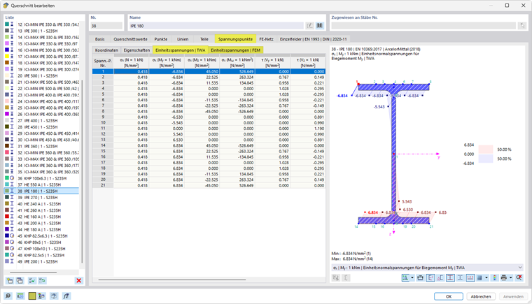Einheitsspannungen am Querschnitt