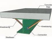 KB 001824 | Nachweis der Unterflansch-Formstabilität eines Stahl-Rahmenträgers nach GB