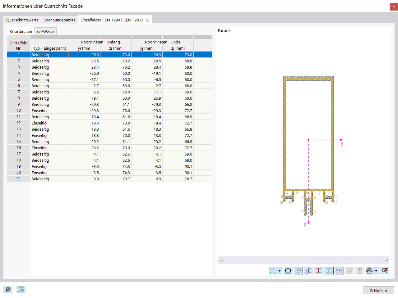 Informationen über Querschnitt