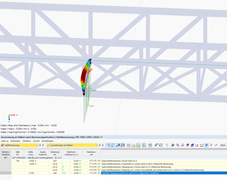 Ausnutzung an Stäben