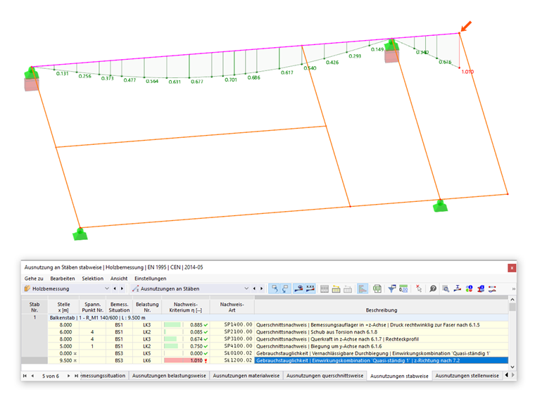 Ausnutzungen für Durchbiegungsnachweis mit Bemessungsauflagern