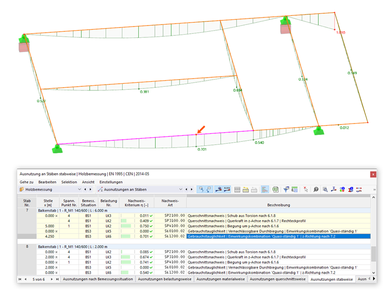 Ausnutzungen für Durchbiegungsnachweis mit benutzerdefinierten Bezugslängen