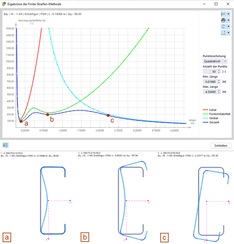 KB 001801 | Lokales Beulen, Forminstabilität und globales Stabilitätsversagen