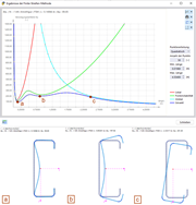 KB 001801 | Lokales Beulen, Forminstabilität und globales Stabilitätsversagen