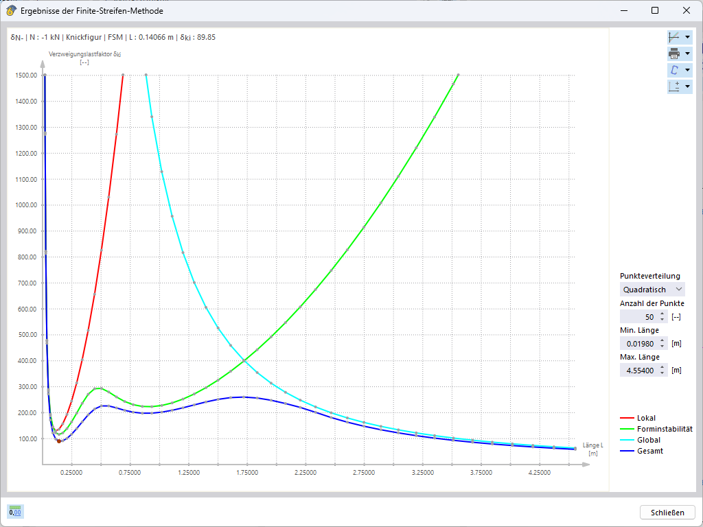 KB 001801 | Ergebnisdiagram der Verzweigungslastanalyse