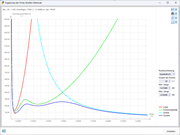 KB 001801 | Ergebnisdiagram der Verzweigungslastanalyse