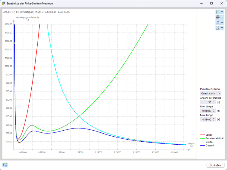 KB 001801 | Ergebnisdiagram der Verzweigungslastanalyse