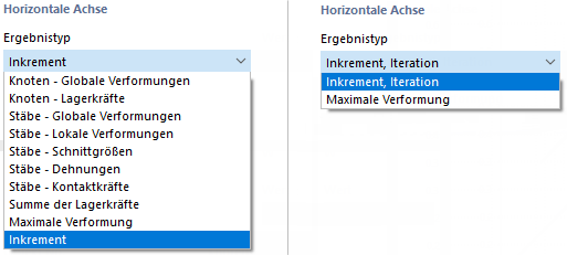 Ergebnistypen für '2D | Basis' (links) und '2D | Konvergenzdiagramm' (rechts)