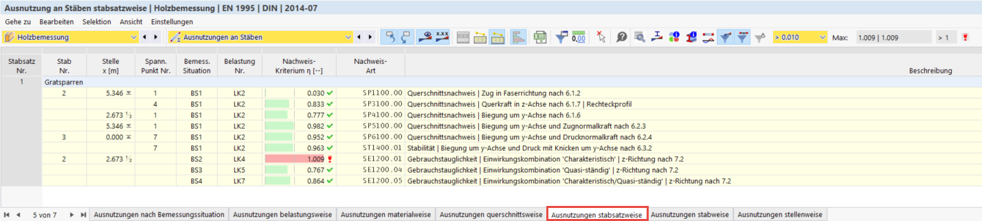 Ausnutzungen stabsatzweise