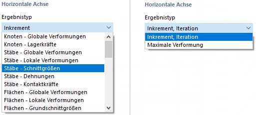 Ergebnistypen für '2D | Basis' (links) und '2D | Konvergenzdiagramm' (rechts)