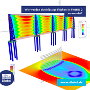 Wie werden durchlässige Flächen in RWIND 2 verwendet?