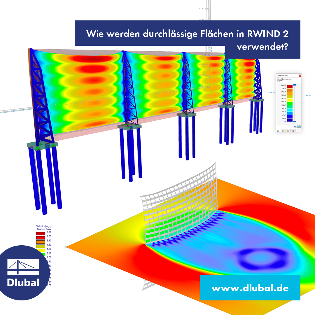 Wie werden durchlässige Flächen in RWIND 2 verwendet?