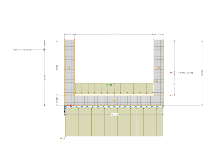 Sicherheit gegen Auftrieb
