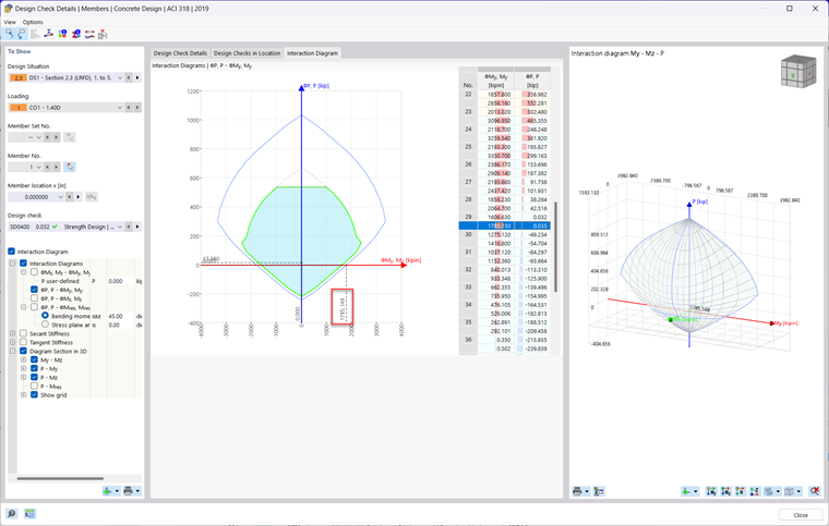 KB 001814 | Interaktionsdiagramme für Momente in RFEM 6