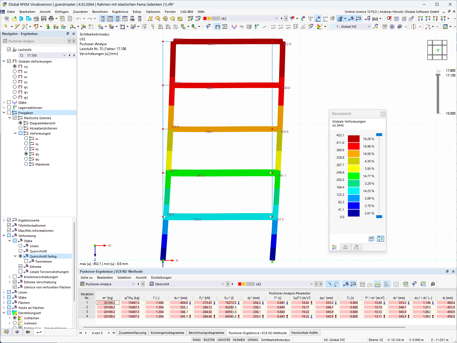 Feature 002604 | Berechnung und Ergebnisse