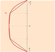 Summierte Trapezregel