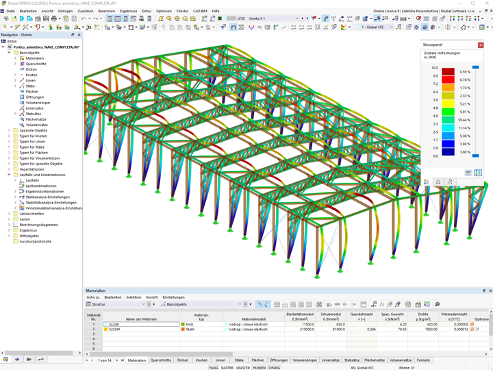 Windverformungen in X (© Maderas Besteiro)