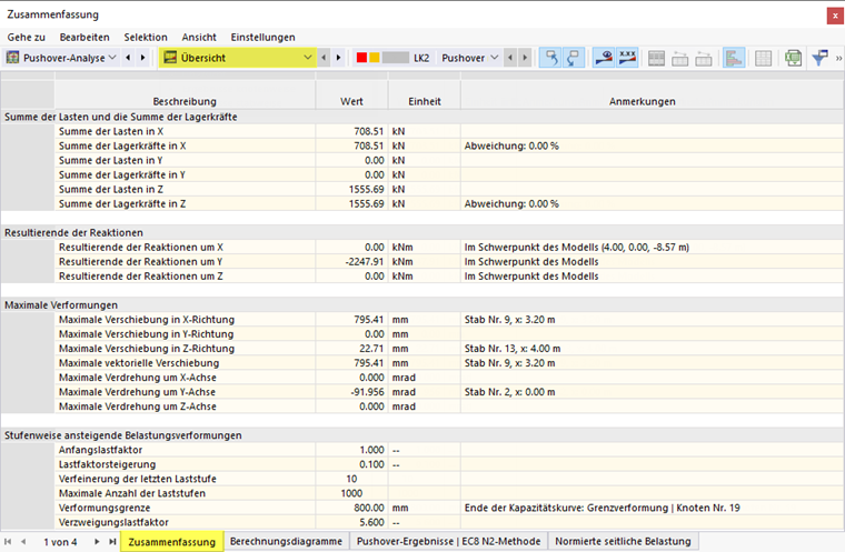 Ergebniskategorie 'Übersicht' mit Zusammenfassung der Ergebnisse für Pushover-Analyse in Tabelle