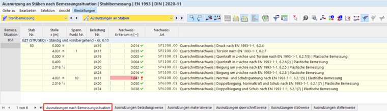 Analyse der stabspezifischen Ausnutzung in einem Strukturmodell für optimierte Lastverteilung.