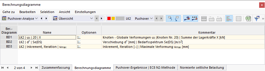 Berechnungsdiagramme in Tabelle für Pushover-Analyse