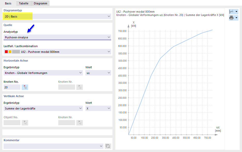 Basisdiagramm für Kapazitätskurve