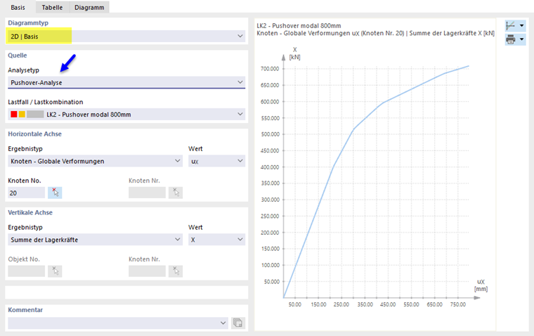 Basisdiagramm für Kapazitätskurve
