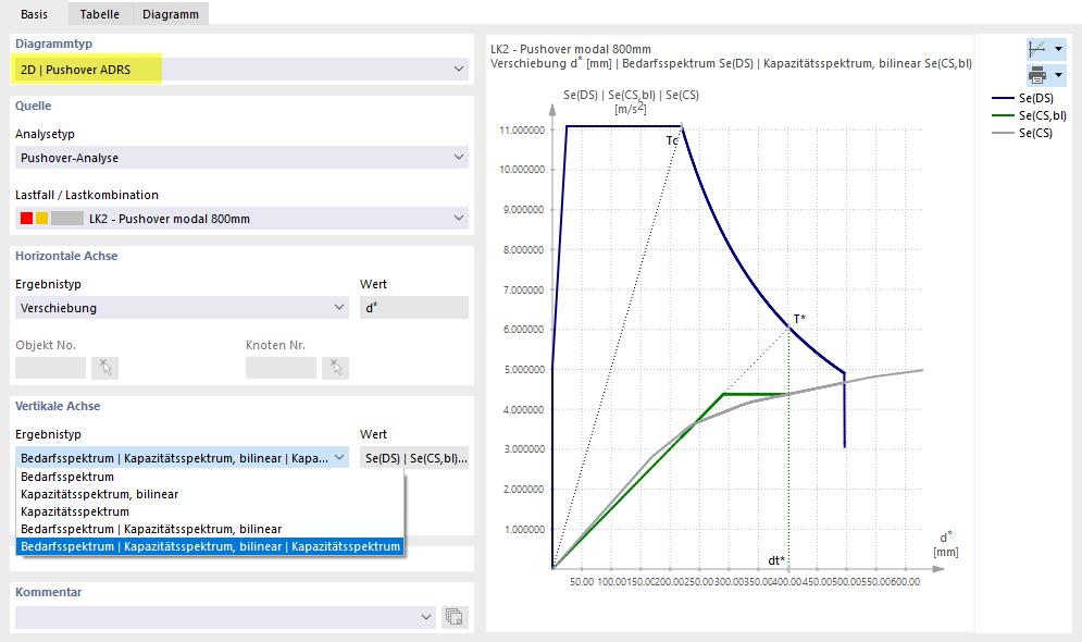 ADRS-Diagramm mit Bedarfsspektrum und Kapazitätsspektrum