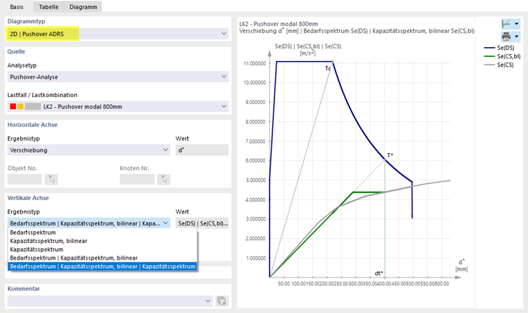 ADRS-Diagramm mit Bedarfsspektrum und Kapazitätsspektrum