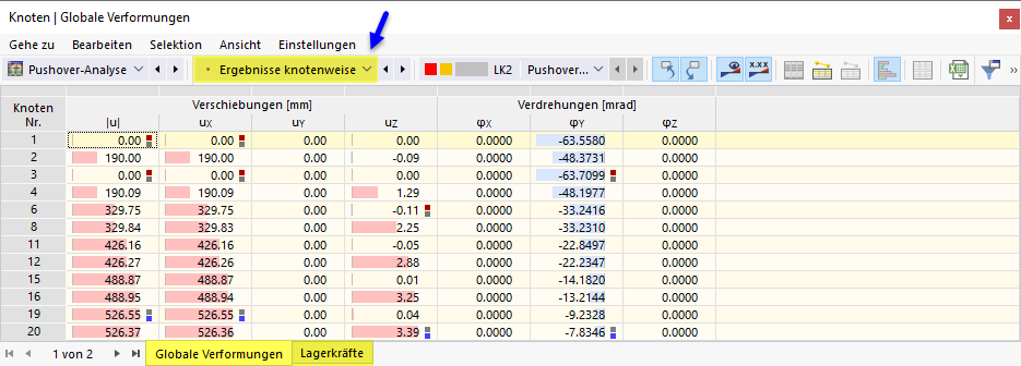 Globale Knotenverformungen in Tabelle für Pushover-Analyse